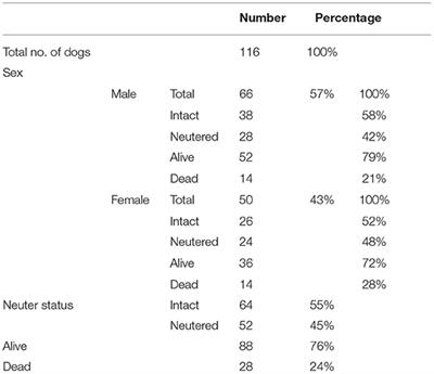 Phenotypic Characterization of Idiopathic Epilepsy in Border Collies